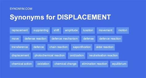 displacement synonyms|Displacement Synonyms: 13 Synonyms and Antonyms for .